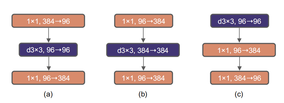 invert bottleneck.png